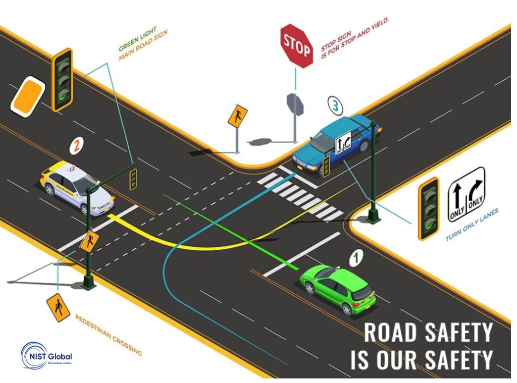 Illustration of a road intersection showing cars, traffic lights, stop signs, and pedestrian crossings, emphasizing proper road safety behavior and vehicle flow.

