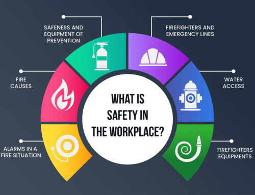 What Is Safety in the Workplace? Importance, Rules, Measures, and Best Practices
