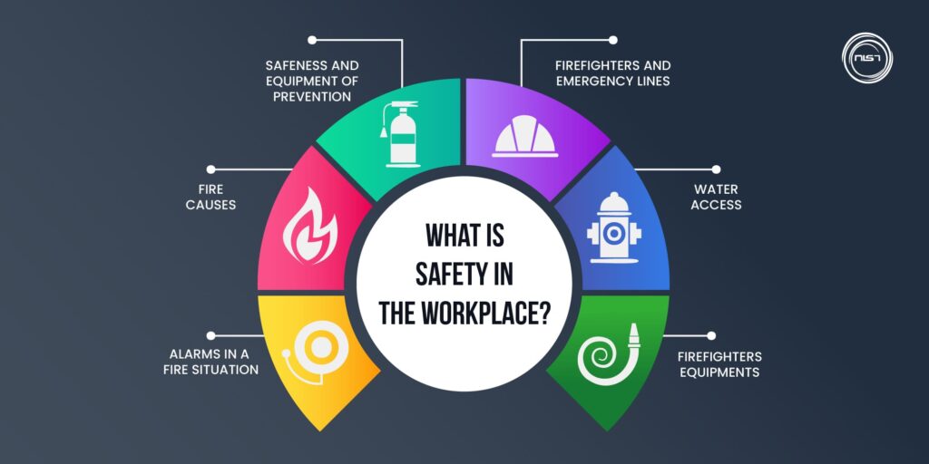 What is safety NIST the Pvt workplace? in Ltd - Global