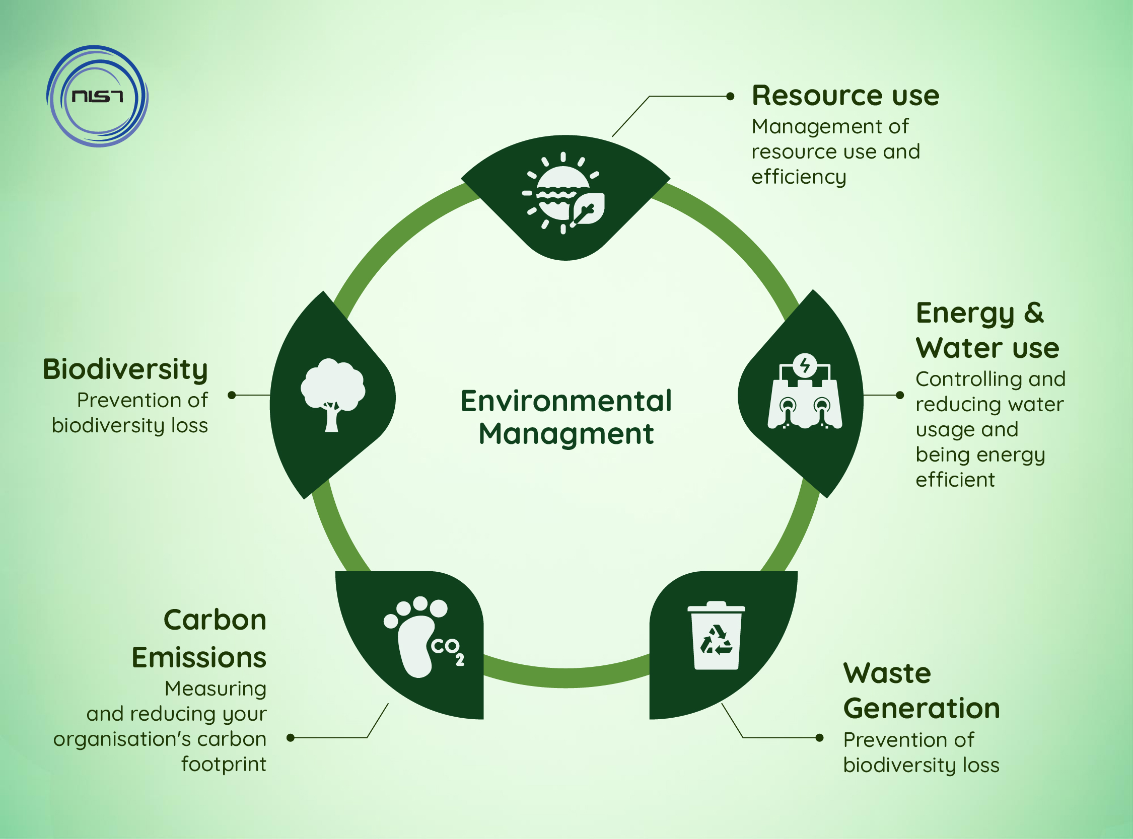 environmental management research topics