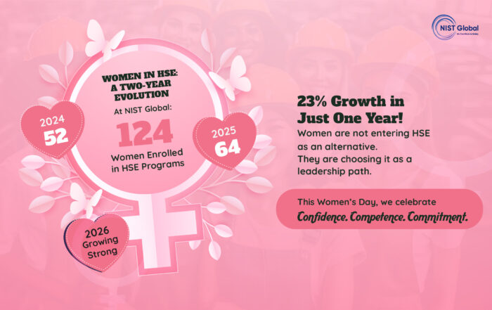 Women in HSE: A Two-Year Evolution at NIST Global