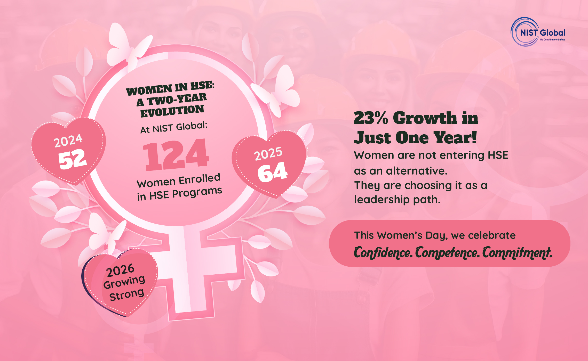 Women in HSE: A Two-Year Evolution at NIST Global