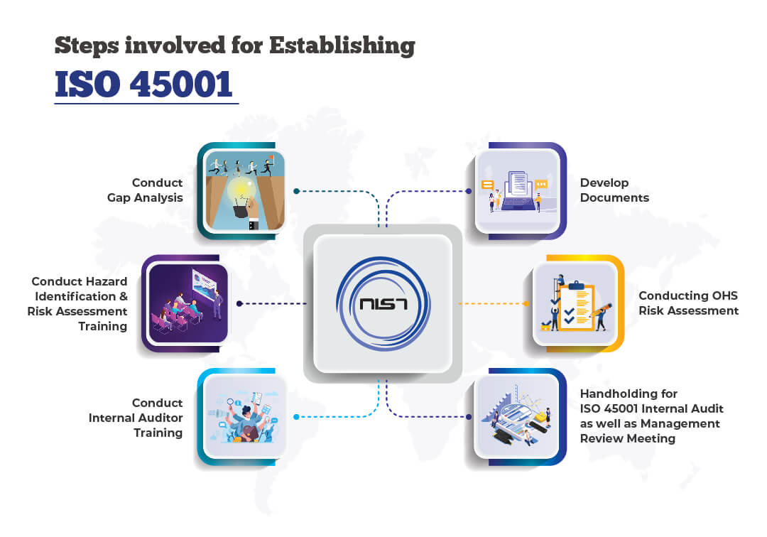 how-does-nist-help-in-getting-iso-45001-certification
